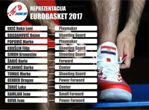 Eurobasket 2017