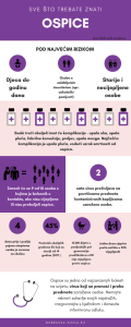 Ospice infografika