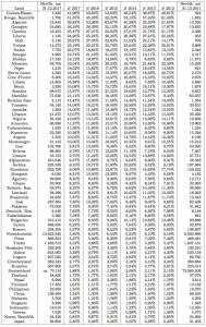 TE_Renz_Tabelle_1_Entwicklung_Kriminalrate_2012_bis_2017