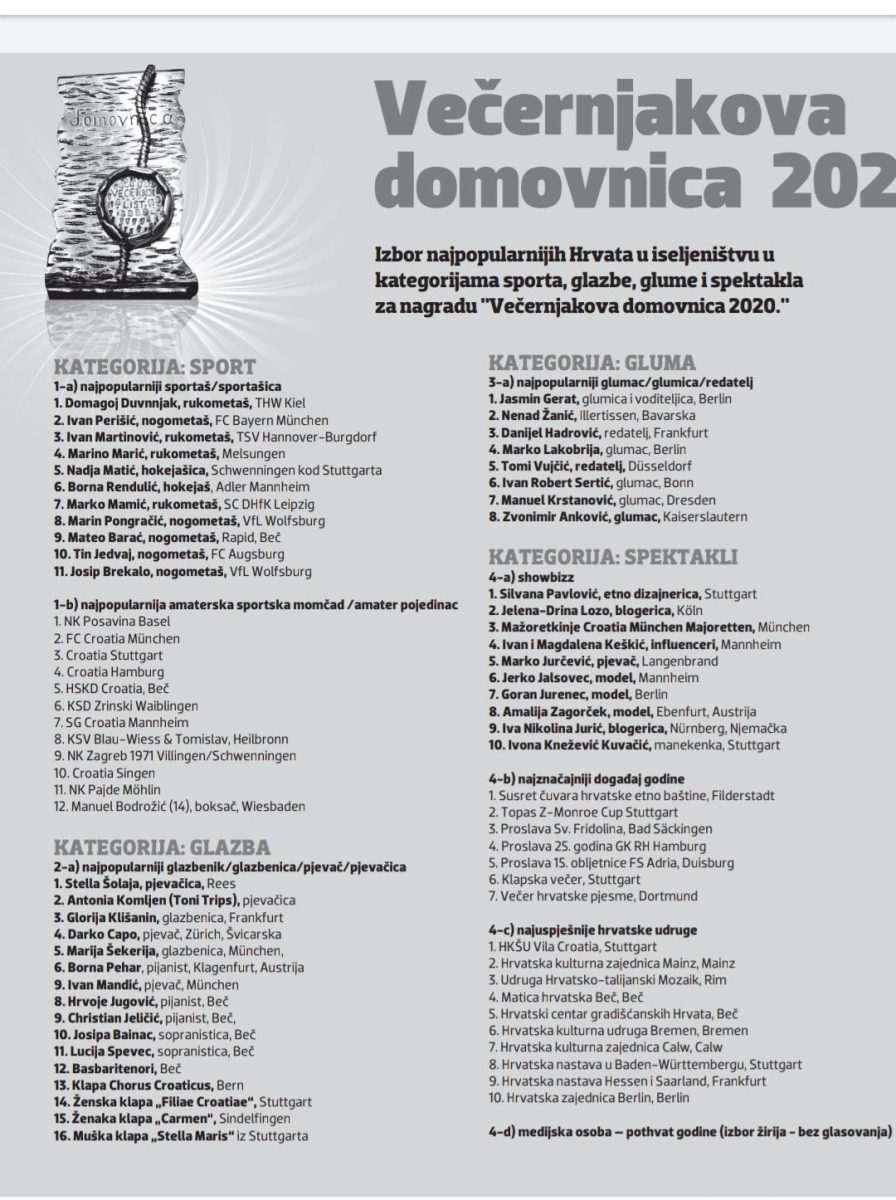 VEČERNJAKOVA DOMOVNICA 2020.: Ovo su nominirani u Izboru najpopularnijih Hrvata u iseljeništvu u kategorijama sporta, glazbe, glume i spektakla za nagradu Vecernjakova domovnica - nominirani - final