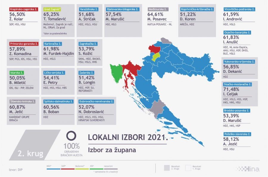 REZULTATI I ANALIZA IZBORA: Očekivana pobjeda Tomaševića, Puljak iznenadio u Splitu, Radić očekivano u Osijeku, Filipović u Rijeci spasio SDP