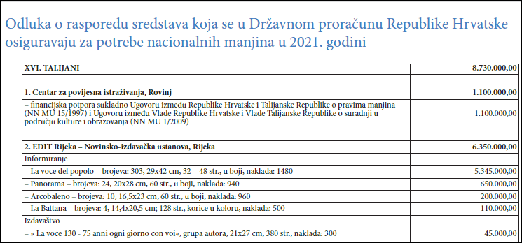 ZBOG UKIDANJA DRŽAVNE POTPORE: Nakon 27 godina gasi se hrvatski tjednik za kulturu Hrvatsko slovo