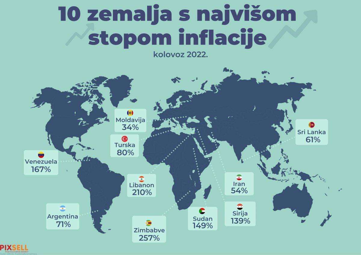 UVIJEK MOŽE GORE BITI: Deset zemalja s najvišom stopom inflacije UVIJEK MOŽE GORE BITI: Deset zemalja s najvišom stopom inflacije