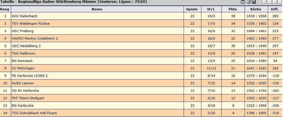 KOMUŠINA HAITERBACH SLAVI NAKON UVJERLJIVE PREDSTAVE: Stoje pred vratima povijesnog rezultata KOMUŠINA HAITERBACH SLAVI NAKON UVJERLJIVE PREDSTAVE: Stoje pred vratima povijesnog rezultata