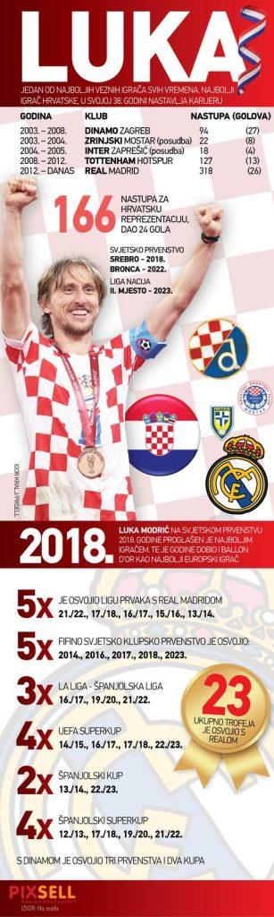 U RUJNU ĆE NAPUNITI 38 GODINA: Luka Modrić produžio ugovor s Real Madridom - evo do kada