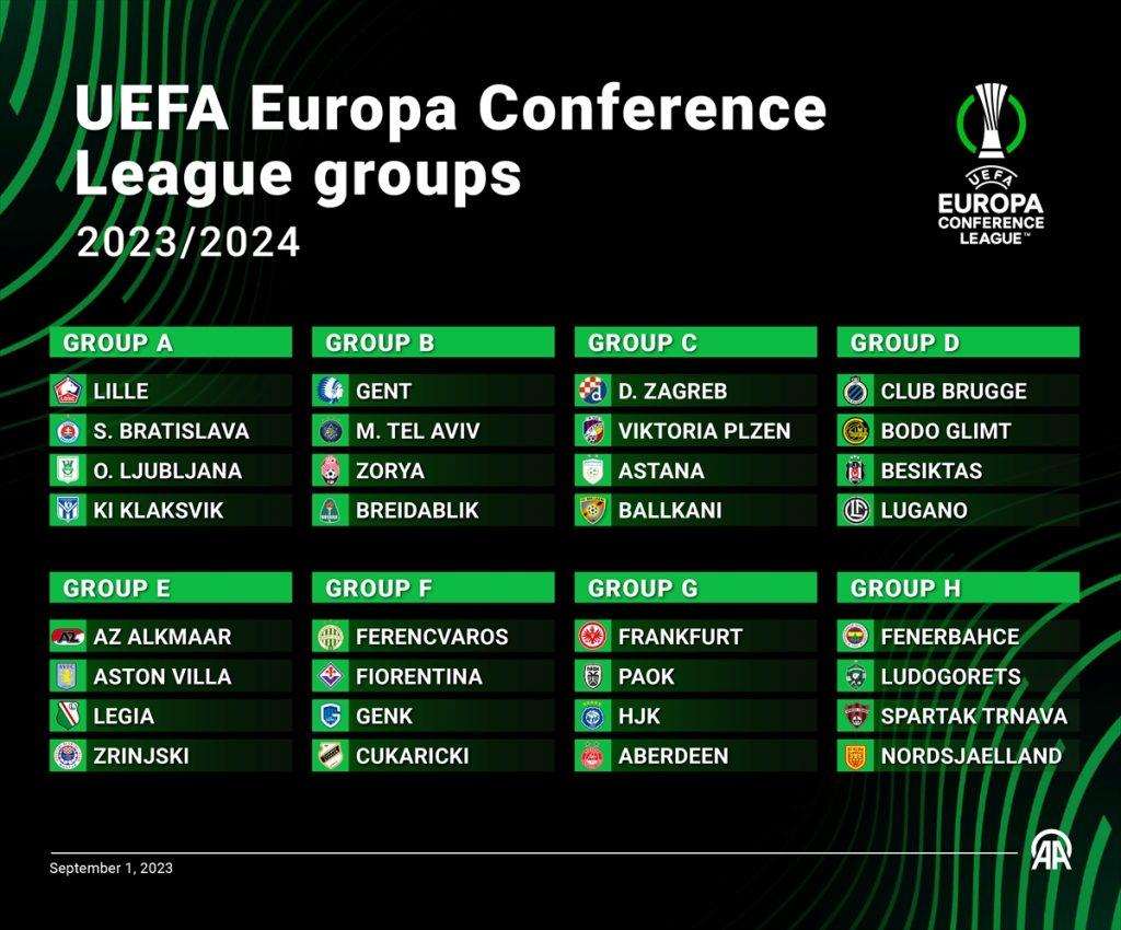 UEFA KONFERENCIJSKA LIGA: Dinamo u skupini s Viktorijom, Astanom i Ballkanijem! Zrinjskom u Mostar dolaze AZ Alkmaar, Aston Villa i Legia Varšava