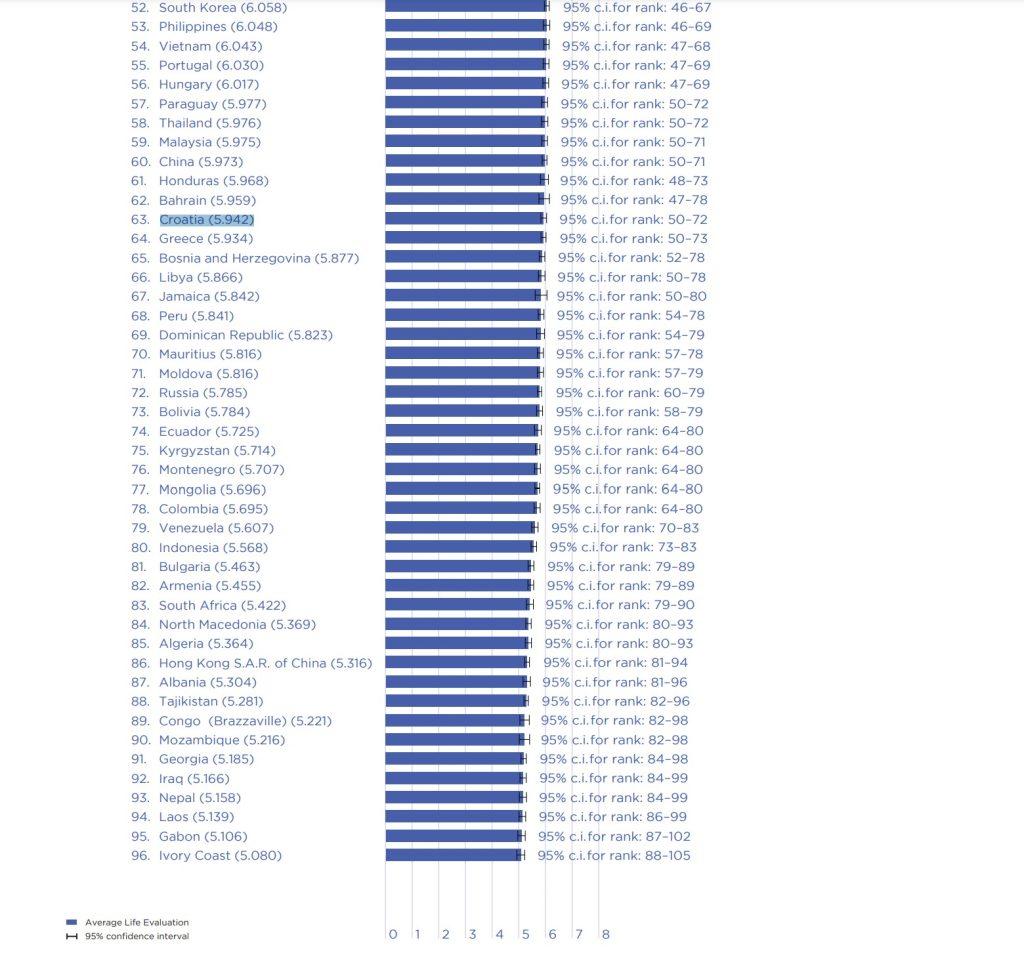 OBJAVLJENA NOVA LISTA NAJSRETNIJIH ZEMALJA SVIJETA: Evo na kojem su mjestu Njemačka i Hrvatska i koja se zemlja nalazi na zadnjem mjestu
