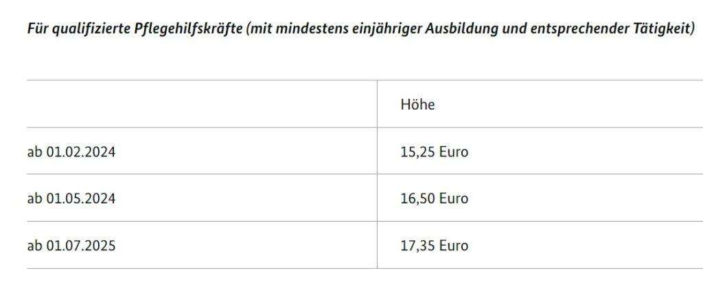 Minimalne satnice u sustavu njege