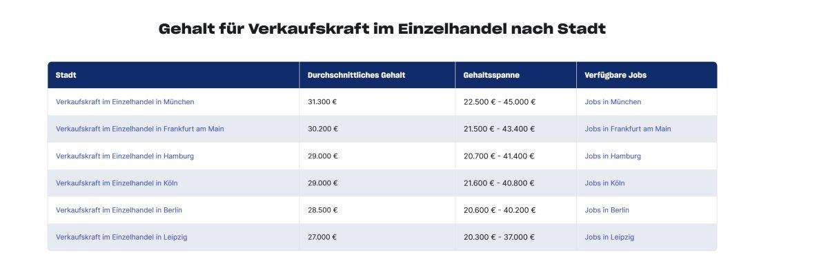 PROSJEČNA PLAĆA TRGOVCA U NJEMAČKOJ: Evo koliko zarađuju trgovci u Münchenu, Frankfurtu, Kölnu, Berlinu, Leipzigu... PROSJEČNA PLAĆA TRGOVCA U NJEMAČKOJ: Evo koliko zarađuju trgovci u Münchenu, Frankfurtu, Kölnu, Berlinu, Leipzigu...
