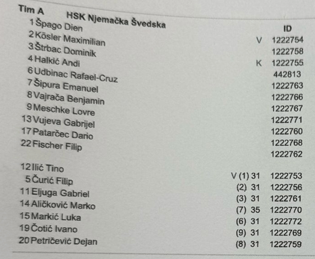 MEMORIJAL VUKOVARSKIH BRANITELJA: Nakon 4:0 pobjede protiv Vukovara, U-14 momčad Hrvata iz Njemačke izgubila od Istre rezultatom 3:1 MEMORIJAL VUKOVARSKIH BRANITELJA: Nakon 4:0 pobjede protiv Vukovara, U-14 momčad Hrvata iz Njemačke izgubila od Istre rezultatom 3:1