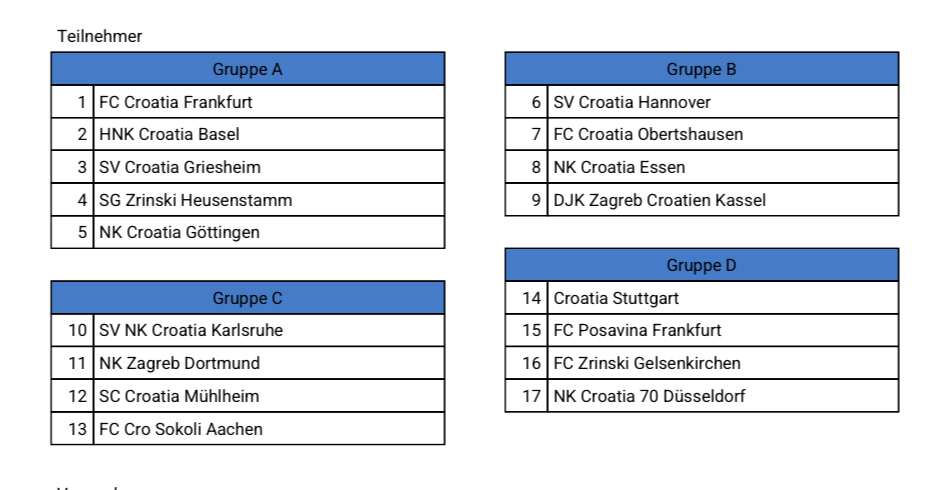 (FOTO i VIDEO) CROATIA CUP 2025. U FRANKFURTU: Pobjednici turnira SV Croatia Griesheim, drugo mjesto pripalo SC Croatiji Mühlheim