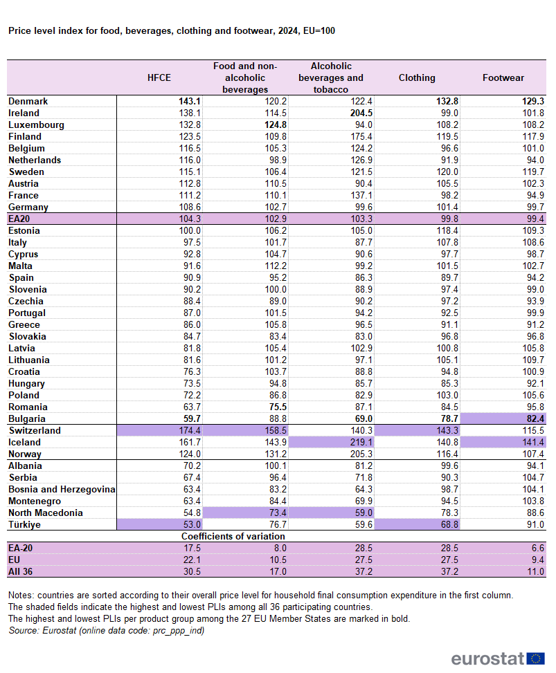 Analiza cijena u Europi/ Foto: Eurostat