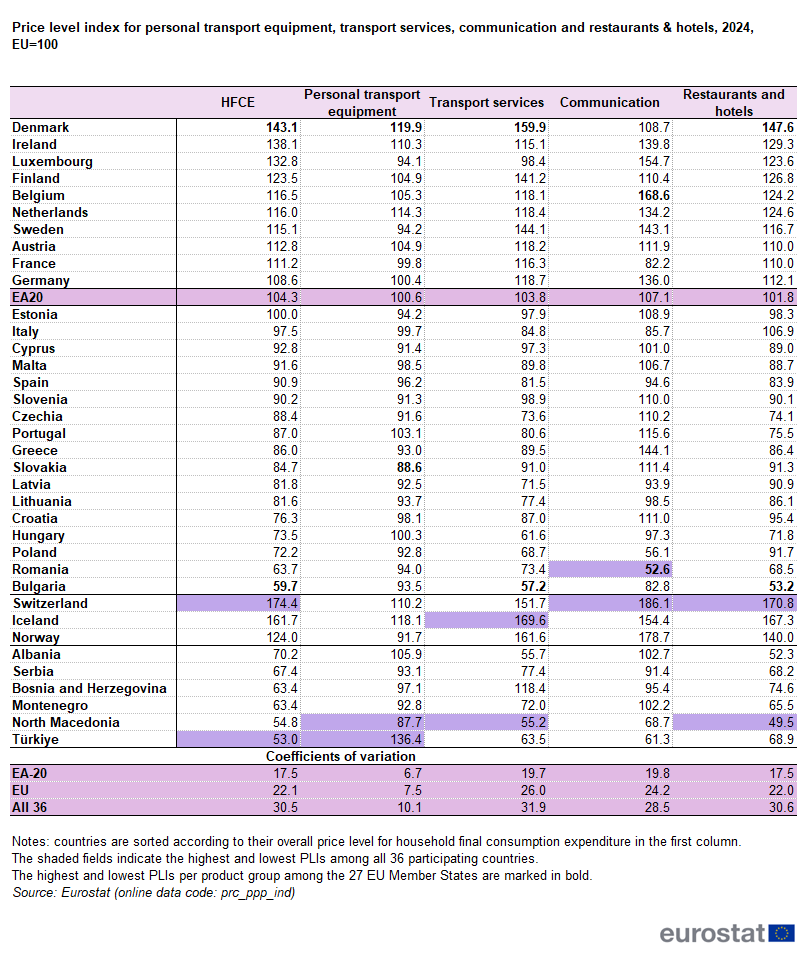 Analiza cijena u Europi/ Foto: Eurostat