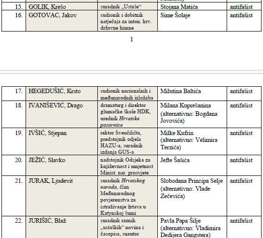 JONJIĆ I HASANBEGOVIĆ: „SDP i Možemo! uklanjaju u Zagrebu imena zaslužnih hrvatskih javnih i kulturnih djelatnika, a sanjaju Titov trg!“ JONJIĆ I HASANBEGOVIĆ: „SDP i Možemo! uklanjaju u Zagrebu imena zaslužnih hrvatskih javnih i kulturnih djelatnika, a sanjaju Titov trg!“