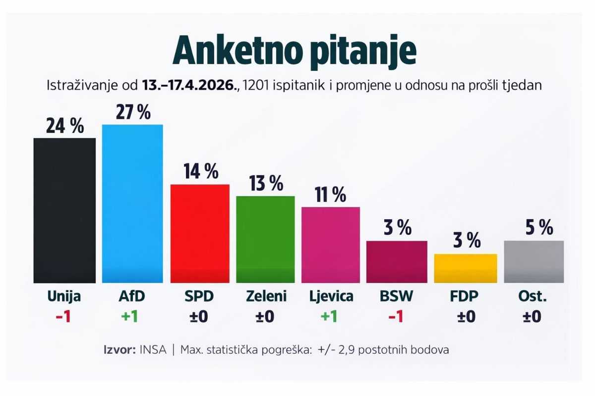 AFD