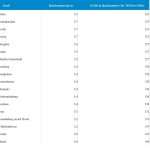 Evo koliki stan za 700 eura mjesečno možete dobiti u ovih 200 njemačkih gradova