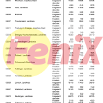 POVEĆANJE BROJA HRVATA U NJEMAČKOJ: Najveći broj Hrvata živi u u Münchenu, Frankfurtu na Majni, Stuttgartu, Berlinu i Hamburgu