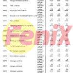 POVEĆANJE BROJA HRVATA U NJEMAČKOJ: Najveći broj Hrvata živi u u Münchenu, Frankfurtu na Majni, Stuttgartu, Berlinu i Hamburgu