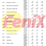 POVEĆANJE BROJA HRVATA U NJEMAČKOJ: Najveći broj Hrvata živi u u Münchenu, Frankfurtu na Majni, Stuttgartu, Berlinu i Hamburgu