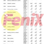 POVEĆANJE BROJA HRVATA U NJEMAČKOJ: Najveći broj Hrvata živi u u Münchenu, Frankfurtu na Majni, Stuttgartu, Berlinu i Hamburgu