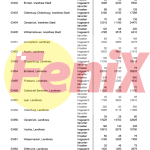 POVEĆANJE BROJA HRVATA U NJEMAČKOJ: Najveći broj Hrvata živi u u Münchenu, Frankfurtu na Majni, Stuttgartu, Berlinu i Hamburgu