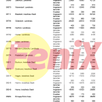 POVEĆANJE BROJA HRVATA U NJEMAČKOJ: Najveći broj Hrvata živi u u Münchenu, Frankfurtu na Majni, Stuttgartu, Berlinu i Hamburgu