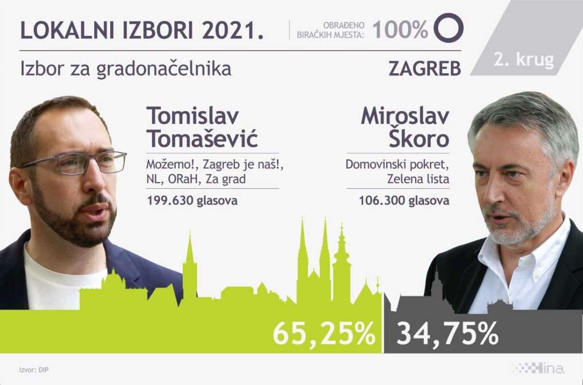tomasevic - Skoro